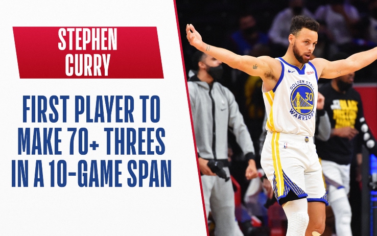 NBA, Steph Curry da record supera Kobe Bryant: 11 partite in fila oltre quota 30 punti